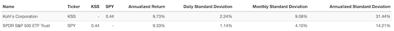 dividend arbitrage example