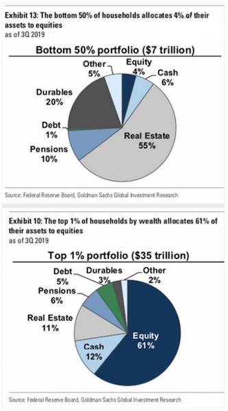 upper class middle class wealth gap