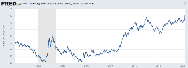 dollar squeeze 2008