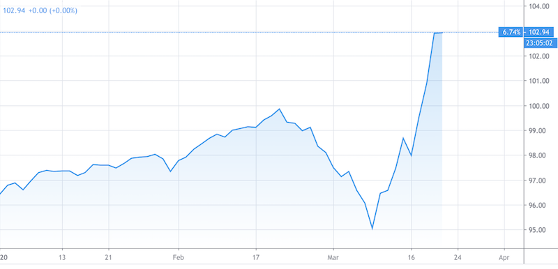 us dollar squeeze