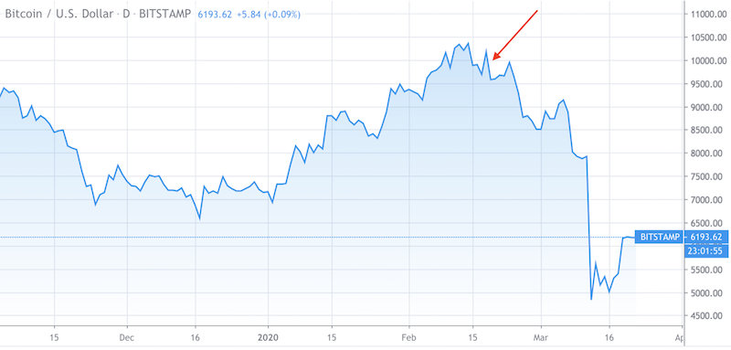 should the stock market be shut down