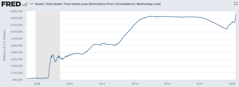 fed balance sheet 2020