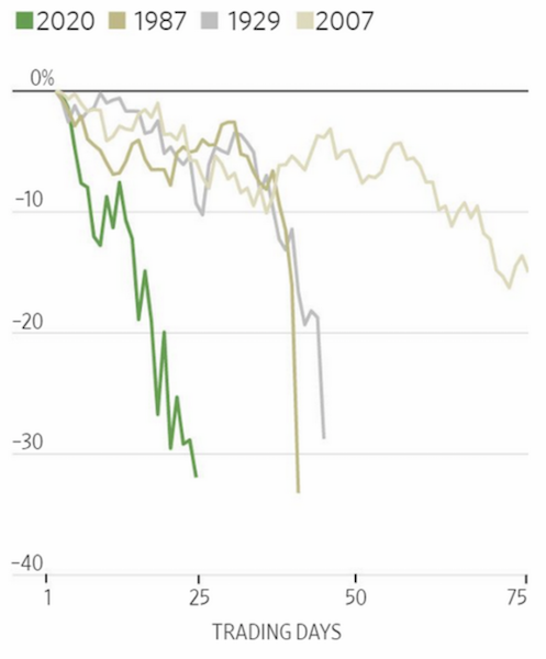 stock market crash