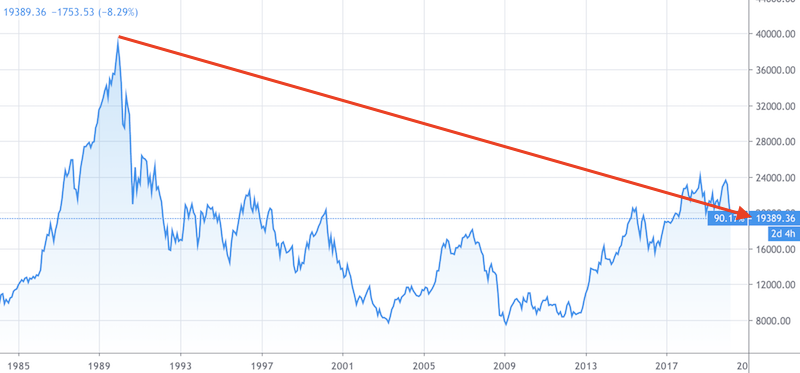 nikkei crash