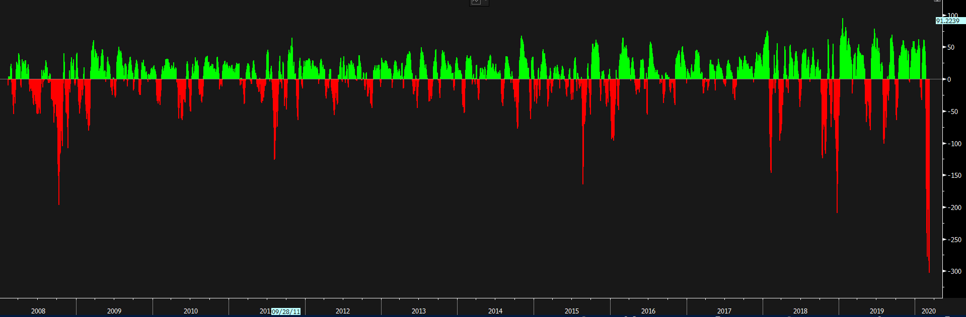 Bloomberg fear and greed indicator