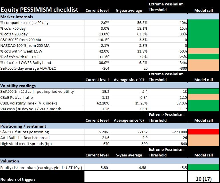 equity pessimism model