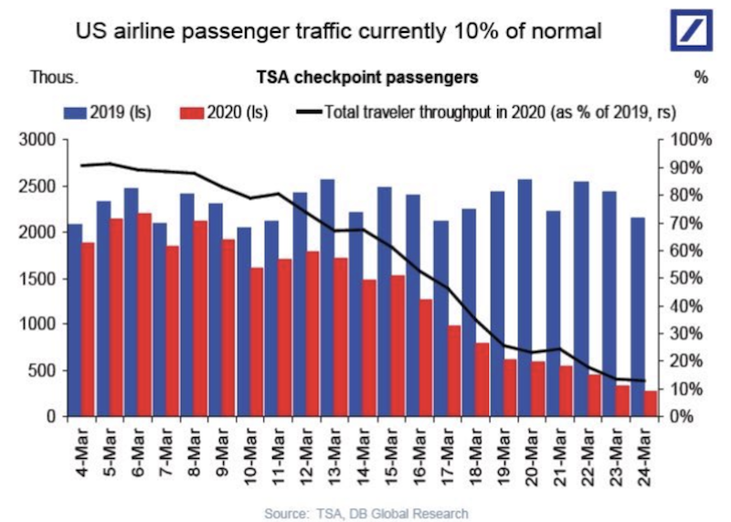 airline traffic