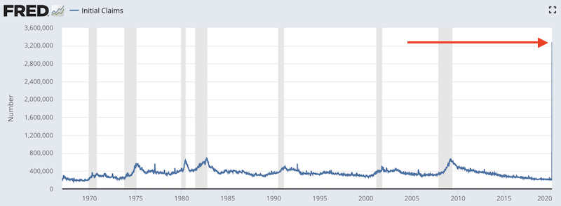 coronavirus unemployment