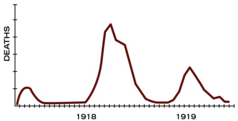 1918 flu waves