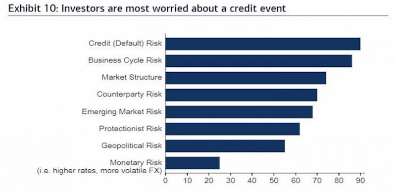 credit risk coronavirus