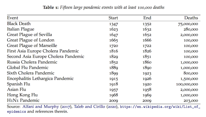 global pandemic history