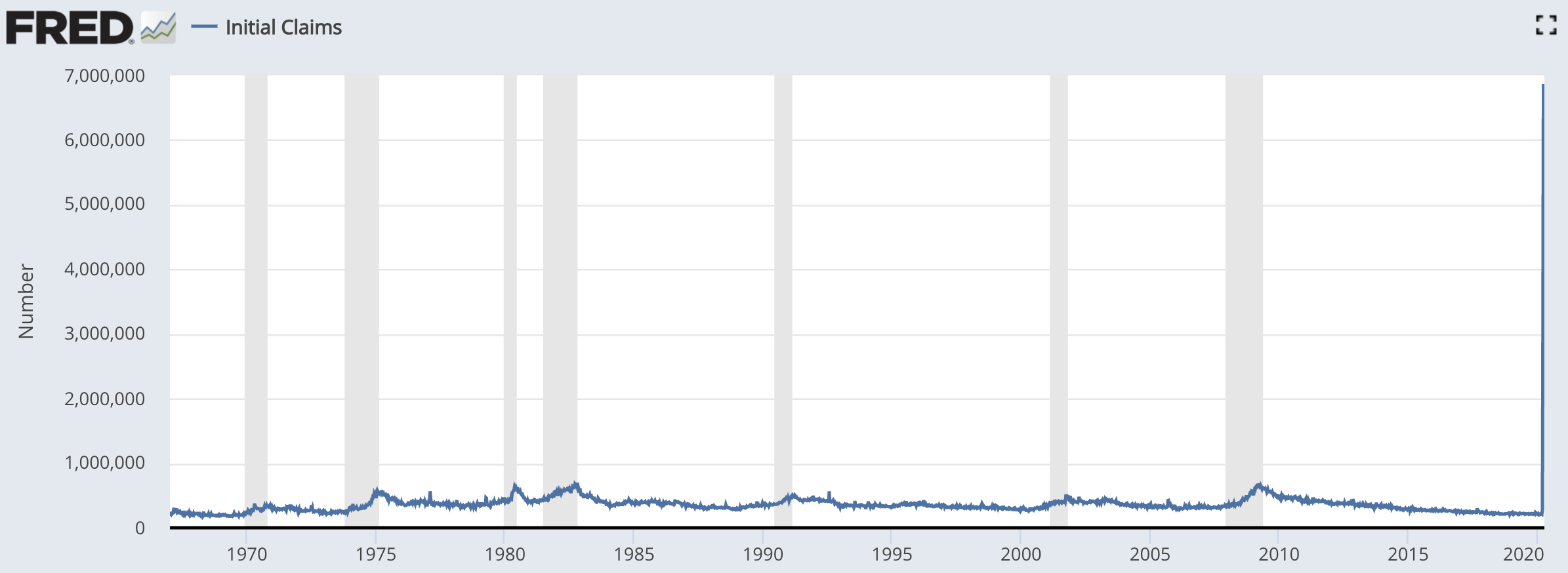 initial claims unemployment insurance