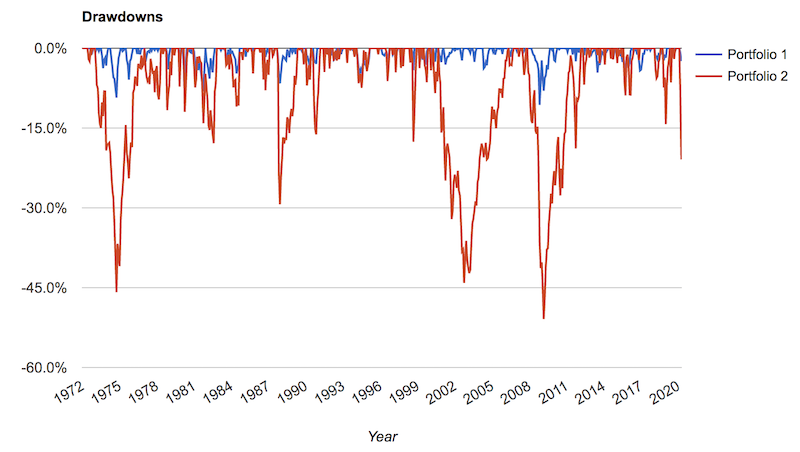 balanced portfolio allocation