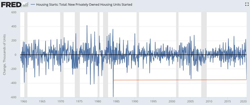 housing starts