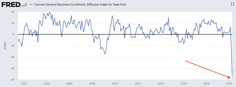 new york diffusion index