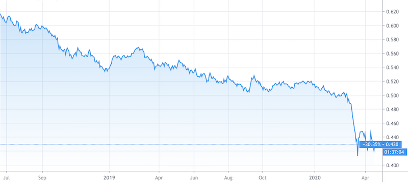 how to invest in volatile markets