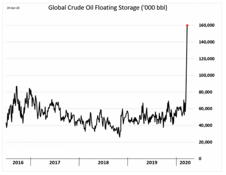 oil tanker storage