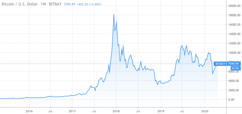 who controls bitcoin