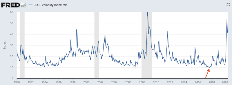 selling volatility