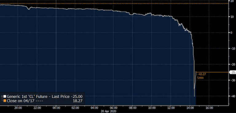 The Danger of Selling Volatility