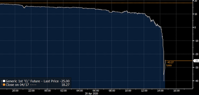 negative oil prices