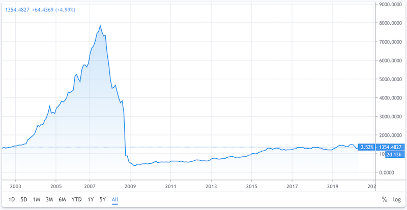 iceland stock market