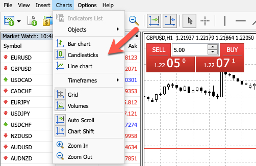 Charts - forex trading with MT4