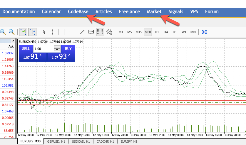 Market, Code Base - forex trading with MT4