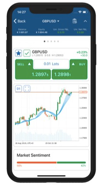 Fondex mobile app trading platform