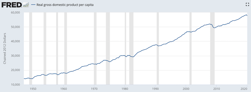 how empires rise and fall