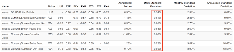 currency volatility