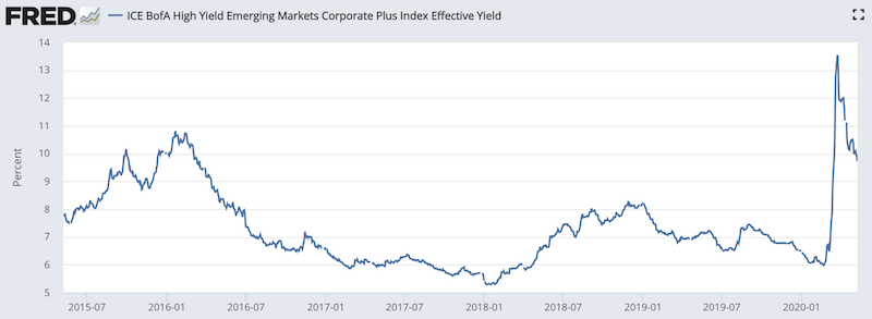 emerging market yields