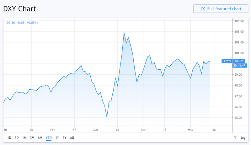 nirp us dollar