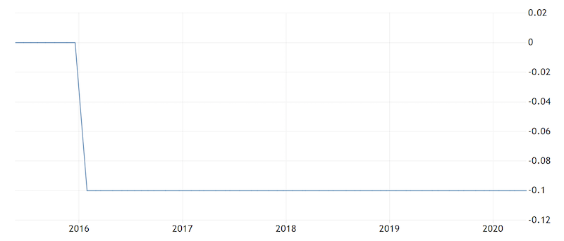 NIRP Japan