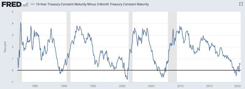 fed nirp