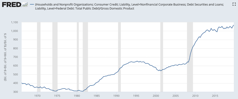 us debt 2020