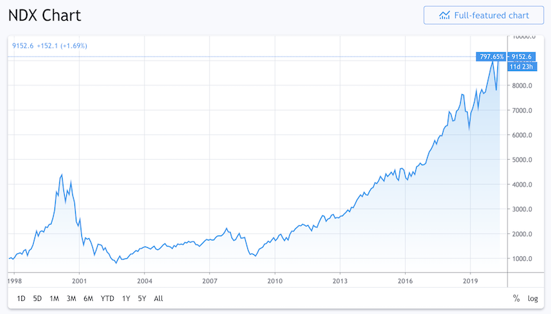 stock market patterns