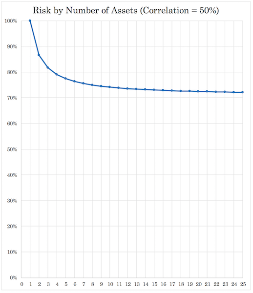 cross asset correlation