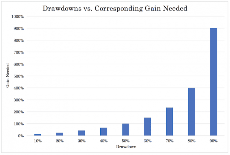 Traders Who Consistently Outperform – What Do They Do?