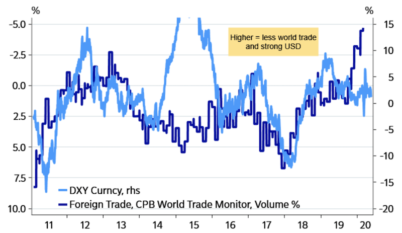 foreign trade