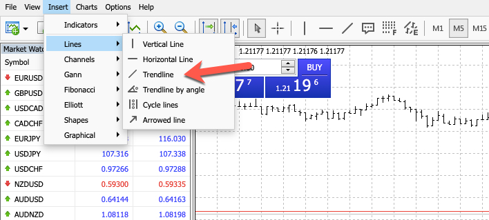 Premium Signals System for FREE