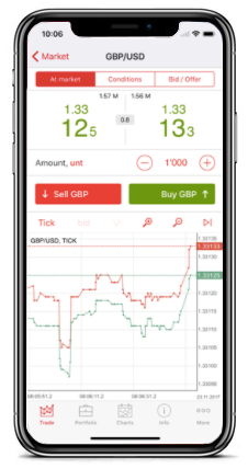 Best day trading platforms 2020 reviews
