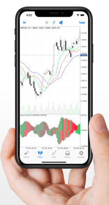 DirectFX mobile trading app