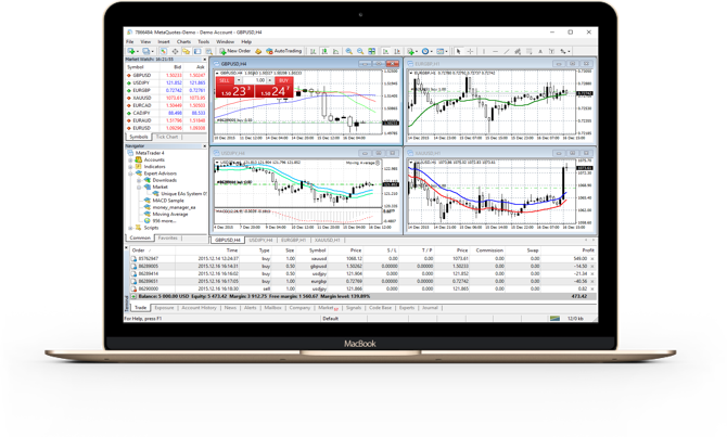 ForexTB MT4 trading platform