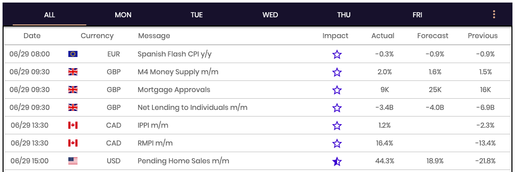 ForexTB economic calendar