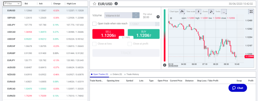 Everything You Need To Know About Automated Trading