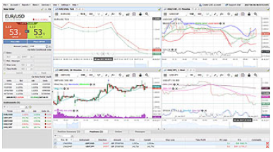 Best Options Trading Platforms