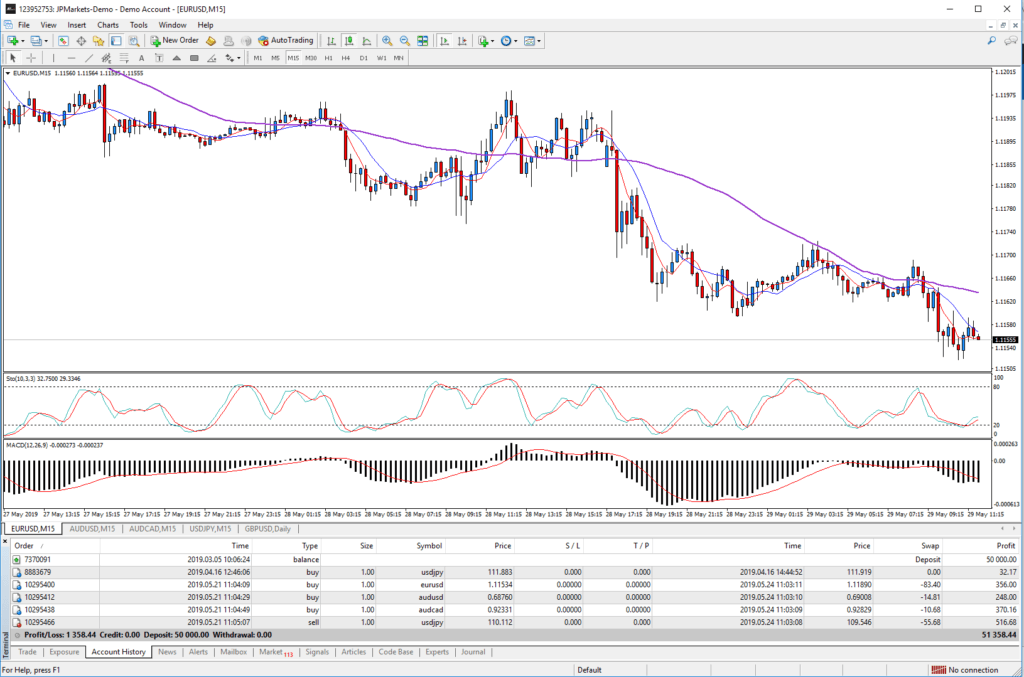 JP Markets MT4 trading platform