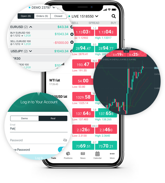 ThinkTrader Mobile App From ThinkMarkets