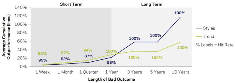 trend following strategies